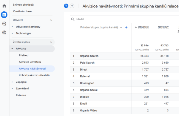 GA4: přehled kanálů návštěvnosti
