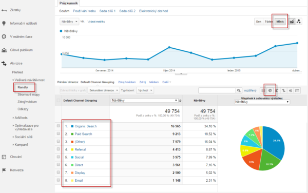 Google Analytics - kanály návštěvnosti