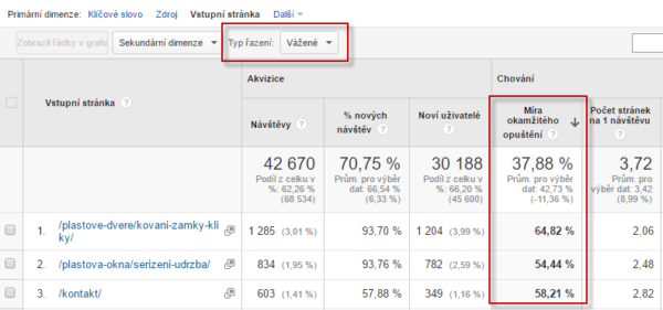 Google Analytics - míra okamžitého opuštění vstupních stránek z vyhledávačů