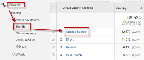 Google Analytics - přirozené vyhledávání