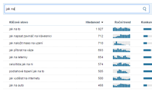 Hledání témat pro blog v Skliku