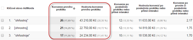 Hodnota konverze prvního prokliku