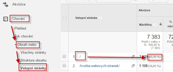 Vstupní stránky v Google Analytics