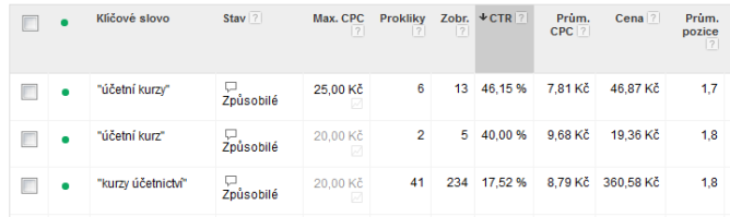 Kampaň v Google Adwords