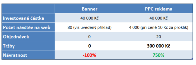 bannery-vs-ppc-reklama