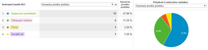 chovatelstvi-kanaly-cile