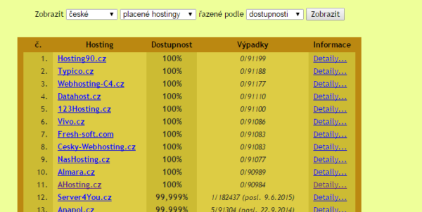 dostupnost hostingu