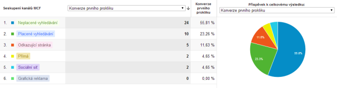 dum-zahrada-kanaly-cile