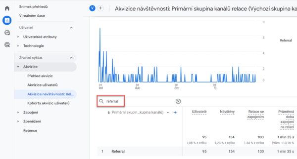 GA4: Vyfiltrování návštěvnosti z odkazů
