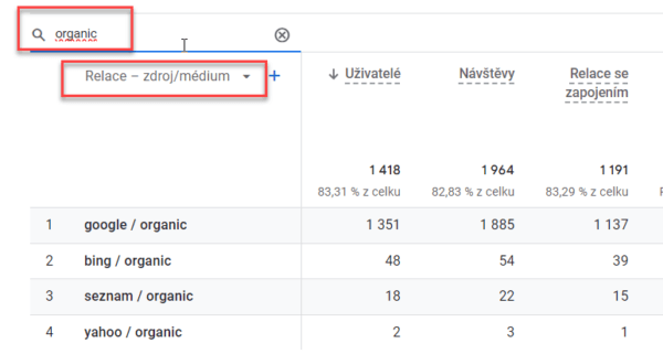 Google Analytics 4: návštěvy z vyhledávačů