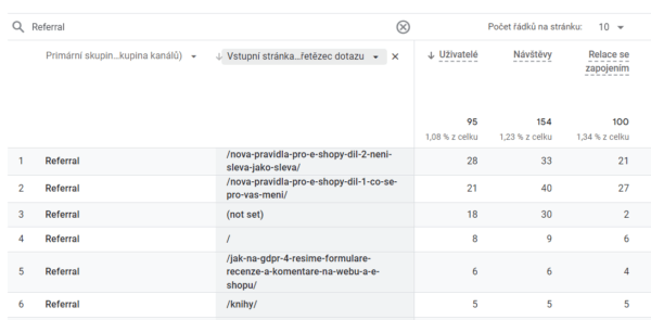 GA4: Na které stránky odkazy z jiných webů vedou