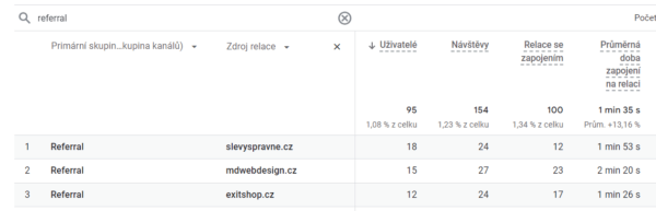 GA4: Z jakých webů odkazy vedou
