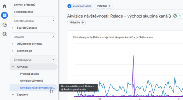 Google Analytics 4: akvizice návštěvnosti