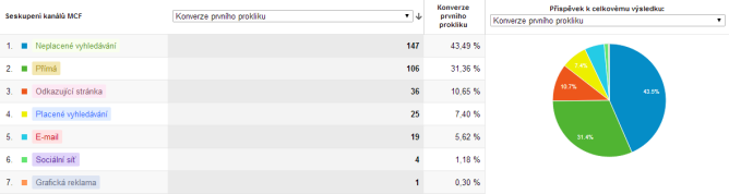 vzdelavani-kanaly-cile