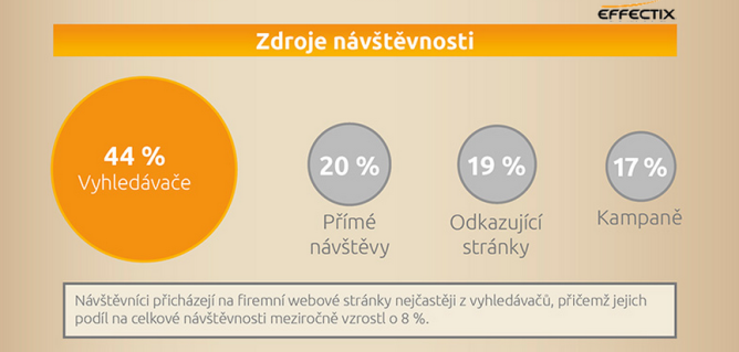 Zdroje návštěvnosti